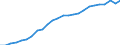ESSPROS-expenditure: Social protection benefits / ESSPROS-category of schemes: All schemes / ESSPROS-function: Sickness/Health care / Geopolitical entity (reporting): United Kingdom