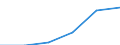 ESSPROS-expenditure: Social protection benefits / ESSPROS-category of schemes: All schemes / ESSPROS-function: Sickness/Health care / Geopolitical entity (reporting): Bosnia and Herzegovina