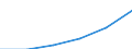 ESSPROS-expenditure: Social protection benefits / ESSPROS-category of schemes: All schemes / ESSPROS-function: Sickness/Health care / Geopolitical entity (reporting): Montenegro