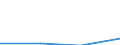 ESSPROS-expenditure: Social protection benefits / ESSPROS-category of schemes: All schemes / ESSPROS-function: Sickness/Health care / Geopolitical entity (reporting): Albania