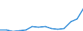 ESSPROS-expenditure: Social protection benefits / ESSPROS-category of schemes: All schemes / ESSPROS-function: Sickness/Health care / Geopolitical entity (reporting): Serbia