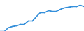 ESSPROS-expenditure: Social protection benefits / ESSPROS-category of schemes: All schemes / ESSPROS-function: Sickness/Health care / Geopolitical entity (reporting): Türkiye