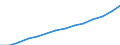 ESSPROS-expenditure: Social protection benefits / ESSPROS-category of schemes: All schemes / ESSPROS-function: Disability / Geopolitical entity (reporting): European Union - 27 countries (from 2020)