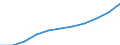 ESSPROS-expenditure: Social protection benefits / ESSPROS-category of schemes: All schemes / ESSPROS-function: Disability / Geopolitical entity (reporting): European Union - 28 countries (2013-2020)