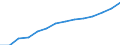 ESSPROS-expenditure: Social protection benefits / ESSPROS-category of schemes: All schemes / ESSPROS-function: Disability / Geopolitical entity (reporting): European Union - 27 countries (2007-2013)