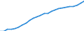 ESSPROS-expenditure: Social protection benefits / ESSPROS-category of schemes: All schemes / ESSPROS-function: Disability / Geopolitical entity (reporting): European Union - 15 countries (1995-2004)