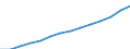 ESSPROS-expenditure: Social protection benefits / ESSPROS-category of schemes: All schemes / ESSPROS-function: Disability / Geopolitical entity (reporting): Euro area – 20 countries (from 2023)