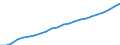 ESSPROS-expenditure: Social protection benefits / ESSPROS-category of schemes: All schemes / ESSPROS-function: Disability / Geopolitical entity (reporting): Euro area - 19 countries  (2015-2022)