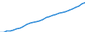 ESSPROS-expenditure: Social protection benefits / ESSPROS-category of schemes: All schemes / ESSPROS-function: Disability / Geopolitical entity (reporting): Euro area - 12 countries (2001-2006)
