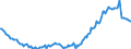 Indicator: Kredite an inländische Unternehmen und wirtschaftlich selbständige Privatpersonen nach Wirtschaftsbereichen / Verarbeitendes Gewerbe / Kredite insgesamt / Alle Bankengruppen / Brandenburg