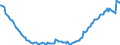 Indicator: Kredite an inländische Unternehmen und wirtschaftlich selbständige Privatpersonen nach Wirtschaftsbereichen / Handel / Kredite insgesamt / Alle Bankengruppen / Brandenburg