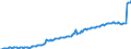 Indicator: Kredite an inländische Unternehmen und wirtschaftlich selbständige Privatpersonen nach Wirtschaftsbereichen / Land- und Forstwirtschaft, Fischerei und Aquakultur / Kredite insgesamt / Alle Bankengruppen / Brandenburg