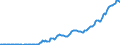 Indicator: Kredite an inländische Unternehmen und wirtschaftlich selbständige Privatpersonen nach Wirtschaftsbereichen / Finanzierungsinstitutionen (ohne MFIs) und Versicherungsunternehmen / Kredite insgesamt / Alle Bankengruppen / Brandenburg