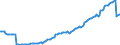 Indicator: Kredite an inländische Unternehmen und wirtschaftlich selbständige Privatpersonen nach Wirtschaftsbereichen / Dienstleistungsgewerbe (einschl. freier Berufe) / Kredite insgesamt / Alle Bankengruppen / Brandenburg