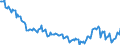 Indicator: Kredite an inländische Unternehmen und wirtschaftlich selbständige Privatpersonen nach Wirtschaftsbereichen / insgesamt / Kurzfristige Kredite / Alle Bankengruppen / Brandenburg