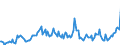 Indicator: Kredite an inländische Unternehmen und wirtschaftlich selbständige Privatpersonen nach Wirtschaftsbereichen / Energie- und Wasserversorgung; Entsorgung; Bergbau / Kurzfristige Kredite / Alle Bankengruppen / Brandenburg
