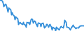 Indicator: Kredite an inländische Unternehmen und wirtschaftlich selbständige Privatpersonen nach Wirtschaftsbereichen / Baugewerbe / Kurzfristige Kredite / Alle Bankengruppen / Brandenburg