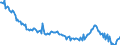 Indicator: Kredite an inländische Unternehmen und wirtschaftlich selbständige Privatpersonen nach Wirtschaftsbereichen / Handel / Kurzfristige Kredite / Alle Bankengruppen / Brandenburg