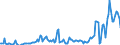 Indicator: Kredite an inländische Unternehmen und wirtschaftlich selbständige Privatpersonen nach Wirtschaftsbereichen / Finanzierungsinstitutionen (ohne MFIs) und Versicherungsunternehmen / Kurzfristige Kredite / Alle Bankengruppen / Brandenburg