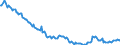 Indicator: Kredite an inländische Unternehmen und wirtschaftlich selbständige Privatpersonen nach Wirtschaftsbereichen / Dienstleistungsgewerbe (einschl. freier Berufe) / Kurzfristige Kredite / Alle Bankengruppen / Brandenburg