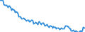Indicator: Kredite an inländische Unternehmen und wirtschaftlich selbständige Privatpersonen nach Wirtschaftsbereichen / nachrichtlich: Kredite an Selbständige / Kurzfristige Kredite / Alle Bankengruppen / Brandenburg