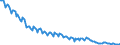 Indicator: Kredite an inländische Unternehmen und wirtschaftlich selbständige Privatpersonen nach Wirtschaftsbereichen / nachrichtlich: Kredite an das Handwerk / Kurzfristige Kredite / Alle Bankengruppen / Brandenburg