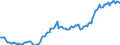 Indicator: Kredite an inländische Unternehmen und wirtschaftlich selbständige Privatpersonen nach Wirtschaftsbereichen / insgesamt / Mittelfristige Kredite / Alle Bankengruppen / Brandenburg