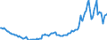 Indicator: Kredite an inländische Unternehmen und wirtschaftlich selbständige Privatpersonen nach Wirtschaftsbereichen / Baugewerbe / Mittelfristige Kredite / Alle Bankengruppen / Brandenburg