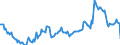 Indicator: Kredite an inländische Unternehmen und wirtschaftlich selbständige Privatpersonen nach Wirtschaftsbereichen / Handel / Mittelfristige Kredite / Alle Bankengruppen / Brandenburg