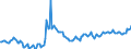 Indicator: Kredite an inländische Unternehmen und wirtschaftlich selbständige Privatpersonen nach Wirtschaftsbereichen / Land- und Forstwirtschaft, Fischerei und Aquakultur / Mittelfristige Kredite / Alle Bankengruppen / Brandenburg
