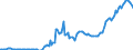 Indicator: Kredite an inländische Unternehmen und wirtschaftlich selbständige Privatpersonen nach Wirtschaftsbereichen / Finanzierungsinstitutionen (ohne MFIs) und Versicherungsunternehmen / Mittelfristige Kredite / Alle Bankengruppen / Brandenburg