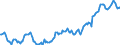 Indicator: Kredite an inländische Unternehmen und wirtschaftlich selbständige Privatpersonen nach Wirtschaftsbereichen / Dienstleistungsgewerbe (einschl. freier Berufe) / Mittelfristige Kredite / Alle Bankengruppen / Brandenburg