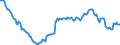 Indicator: Kredite an inländische Unternehmen und wirtschaftlich selbständige Privatpersonen nach Wirtschaftsbereichen / nachrichtlich: Kredite an Selbständige / Mittelfristige Kredite / Alle Bankengruppen / Brandenburg