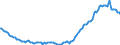 Indicator: Kredite an inländische Unternehmen und wirtschaftlich selbständige Privatpersonen nach Wirtschaftsbereichen / Verarbeitendes Gewerbe / Langfristige Kredite / Alle Bankengruppen / Brandenburg