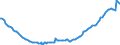 Indicator: Kredite an inländische Unternehmen und wirtschaftlich selbständige Privatpersonen nach Wirtschaftsbereichen / Handel / Langfristige Kredite / Alle Bankengruppen / Brandenburg