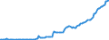 Indicator: Kredite an inländische Unternehmen und wirtschaftlich selbständige Privatpersonen nach Wirtschaftsbereichen / Finanzierungsinstitutionen (ohne MFIs) und Versicherungsunternehmen / Langfristige Kredite / Alle Bankengruppen / Brandenburg