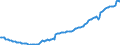 Indicator: Kredite an inländische Unternehmen und wirtschaftlich selbständige Privatpersonen nach Wirtschaftsbereichen / nachrichtlich: Kredite an Selbständige / Langfristige Kredite / Alle Bankengruppen / Brandenburg