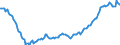 Indicator: Kredite an inländische Unternehmen und wirtschaftlich selbständige Privatpersonen nach Wirtschaftsbereichen / nachrichtlich: Kredite an das Handwerk / Langfristige Kredite / Alle Bankengruppen / Brandenburg