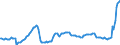 Indicator: Termineinlagen / zusammen / Nichtbanken (Nicht MFIs) insgesamt / Brandenburg