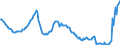 Indicator: Termineinlagen / mit Befristung bis 1 Jahr einschl. / Nichtbanken (Nicht MFIs) insgesamt / Brandenburg