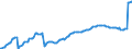 Indicator: Termineinlagen / mit Befristung über 1 Jahr / zusammen / Nichtbanken (Nicht MFIs) insgesamt / Brandenburg