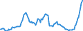 Indicator: Termineinlagen / mit Befristung über 1 Jahr / von über 1 Jahr bis 2 Jahre einschl. / Nichtbanken (Nicht MFIs) insgesamt / Brandenburg