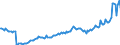 Indicator: Einlagen und aufgenommene Kredite von inländischen öffentlichen Haushalten / insgesamt / Alle Bankengruppen / Brandenburg