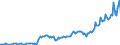 Indicator: Einlagen und aufgenommene Kredite von inländischen öffentlichen Haushalten / Sichteinlagen / Alle Bankengruppen / Brandenburg