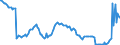 Indicator: Einlagen und aufgenommene Kredite von inländischen öffentlichen Haushalten / Termineinlagen / zusammen / Alle Bankengruppen / Brandenburg