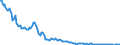 Indicator: Nicht eingelöste Schecks / Stückzahl / Alle Bankengruppen / Berlin