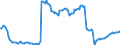 Indicator: Kredite an inländische öffentliche Haushalte / Gemeinden und Gemeindeverbände / Berlin