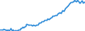 Indicator: Einlagen und aufgenommene Kredite von inländischen wirtschaftlich selbständigen Privatpersonen / insgesamt / Alle Bankengruppen / Bremen