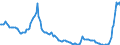 Indicator: Einlagen und aufgenommene Kredite von inländischen wirtschaftlich selbständigen Privatpersonen / Termineinlagen / zusammen / Alle Bankengruppen / Bremen