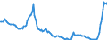 Indicator: Einlagen und aufgenommene Kredite von inländischen wirtschaftlich selbständigen Privatpersonen / Termineinlagen / bis 2 Jahre einschließlich / Alle Bankengruppen / Bremen